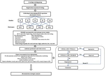 Evidence-based core information for health communication of tobacco control: The effect of smoking on risks of female disease